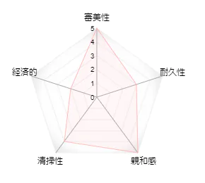 セラミックインレー