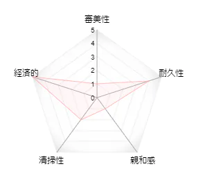 メタルクラウン(保険)