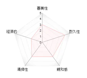 ジルコニアクラウン