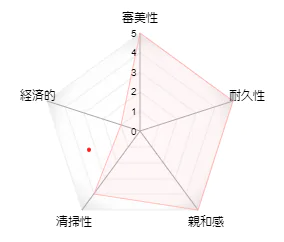 オールセラミッククラウン(ジルコニアフレーム+セラミック)