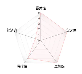 オールセラミッククラウン(ジルコニアフレーム+セラミック)