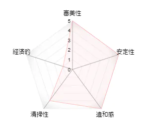 オールセラミッククラウン(ジルコニアフレーム+セラミック)