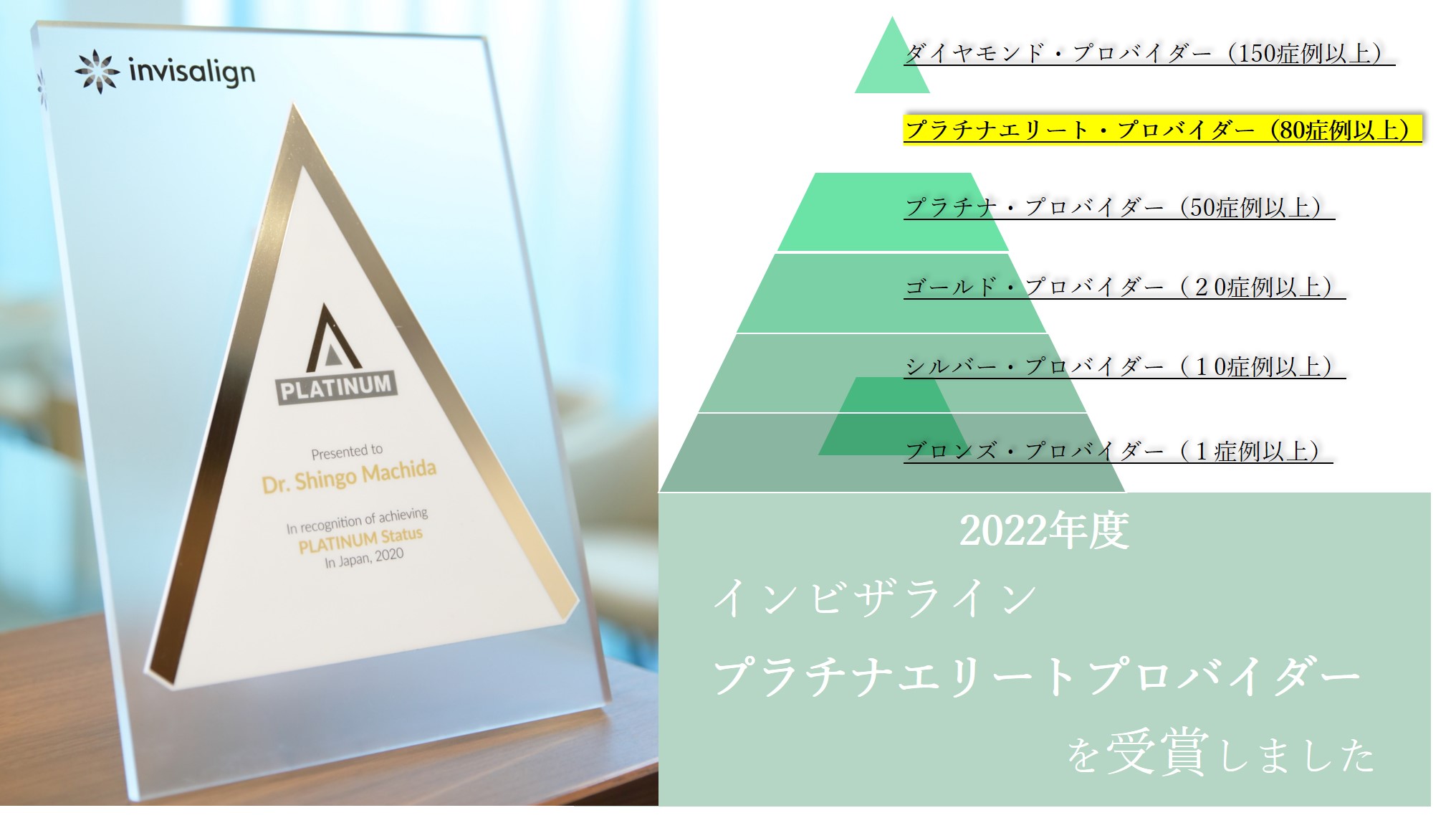 荻窪駅で１番の症例数！
