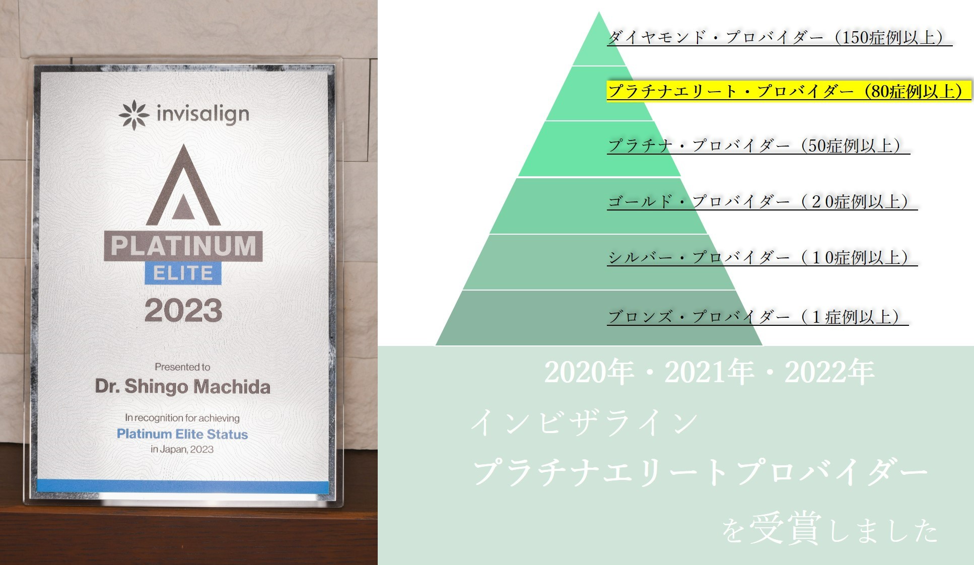 荻窪駅で１番の症例数！