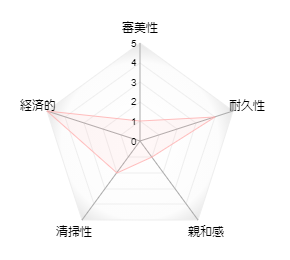 メタルクラウン(保険)