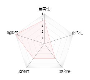 CAD/CAM冠(保険)