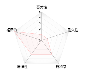 硬質レジン前装冠(保険)